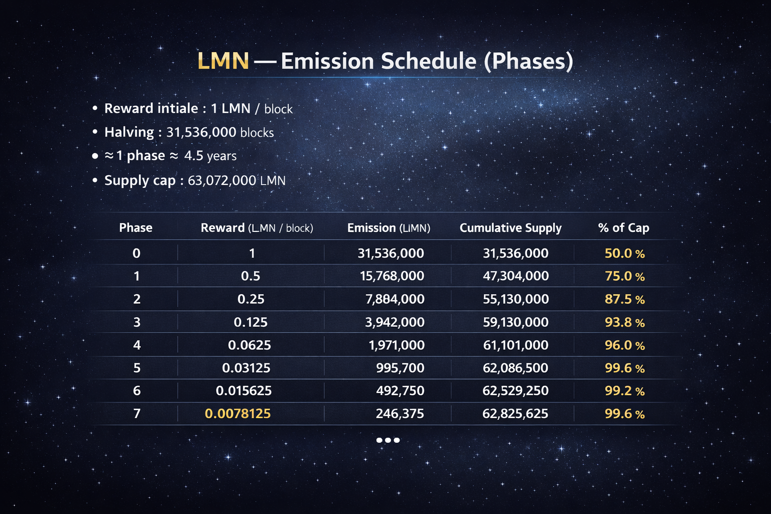 Token Emission